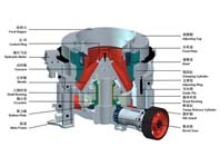 13個(gè)小技巧讓圓錐破碎機(jī)少出故障，多出效益